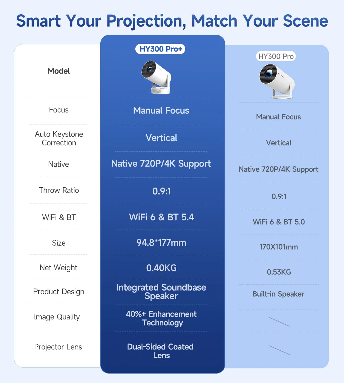 HY300 Pro+ Smart Mini Projector